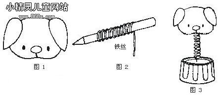 制作會搖頭的狗