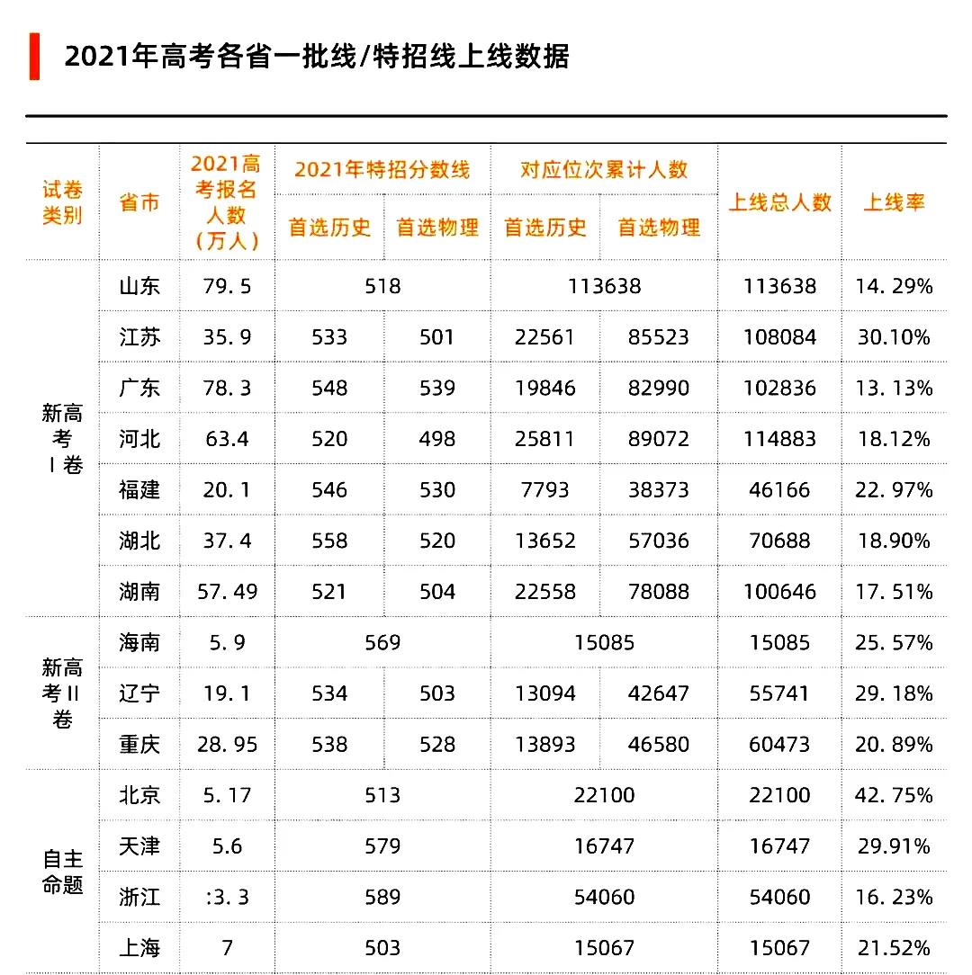 高考時間2022年具體時間,2022高考日期是幾月幾日