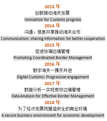 國際海關(guān)日是幾月幾日,國際海關(guān)日主題是什么？