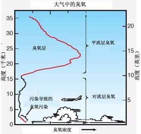 2022年國際臭氧層保護日是幾月幾日,國際臭氧層保護日是哪一天