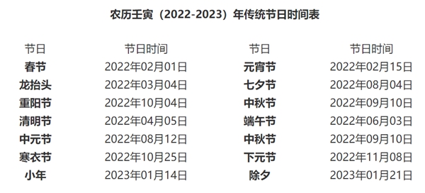 2022大事件時間表詳細,2022年大事記一覽