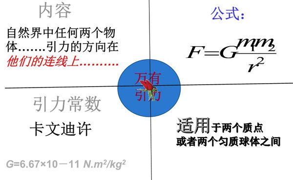 為什么物體會落到地上,萬有引力是怎么回事