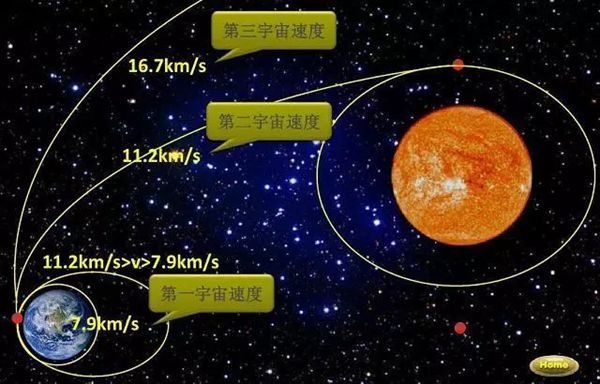 為什么物體會落到地上,萬有引力是怎么回事