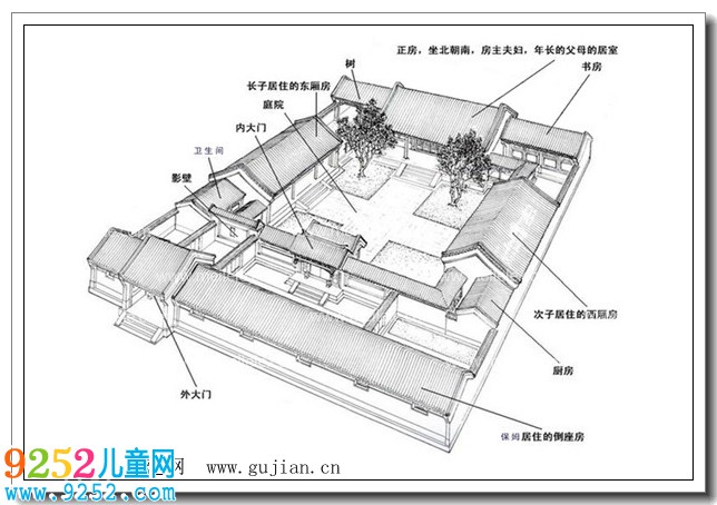 四合院