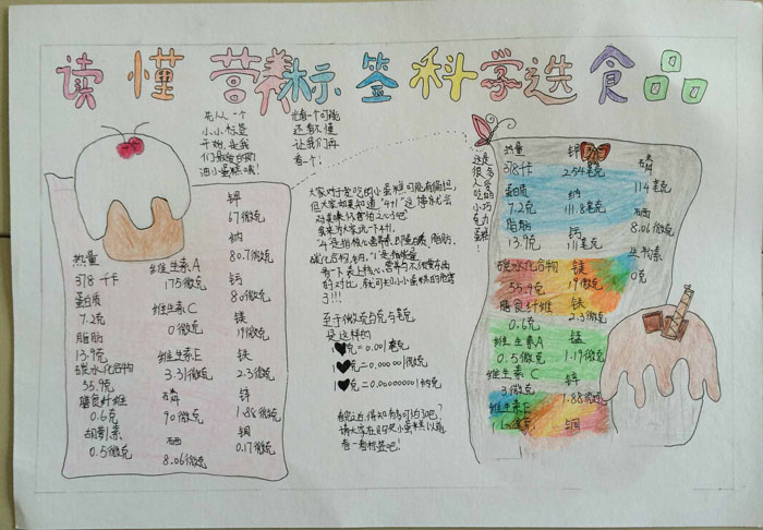 漂亮的食品安全手抄報(bào)圖片，科學(xué)選擇食品