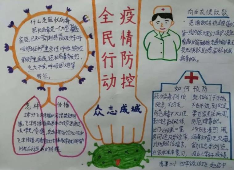 全民參與疫情防控小學生手抄報圖片