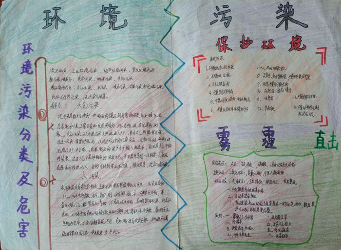 2018年世界環(huán)境日<a href=http://inspiredelm.com/shouchaobao/ target=_blank class=infotextkey>手抄報(bào)</a>圖片，環(huán)境污染分類及危害