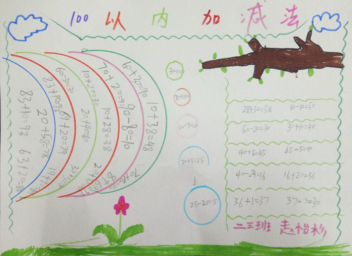 二年級數(shù)學(xué)手抄報圖片，100以內(nèi)加減法