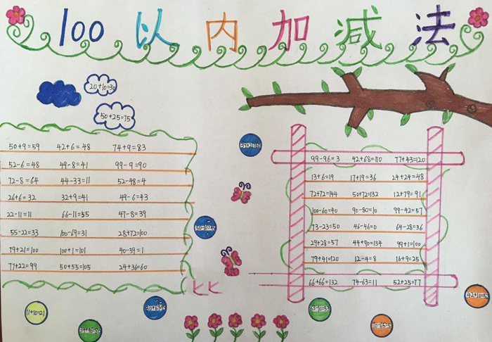 小學(xué)數(shù)學(xué)手抄報圖片，100以內(nèi)加減法