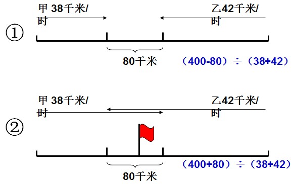 六年級奧數(shù)解題方法-分情況討論