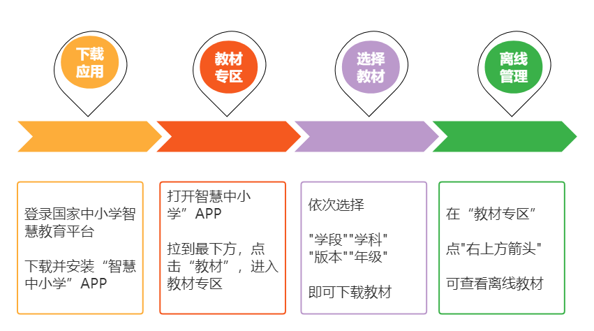 2022人教新插圖版一年級(jí)上冊(cè)數(shù)學(xué)電子課本教材官方下載入口及步驟